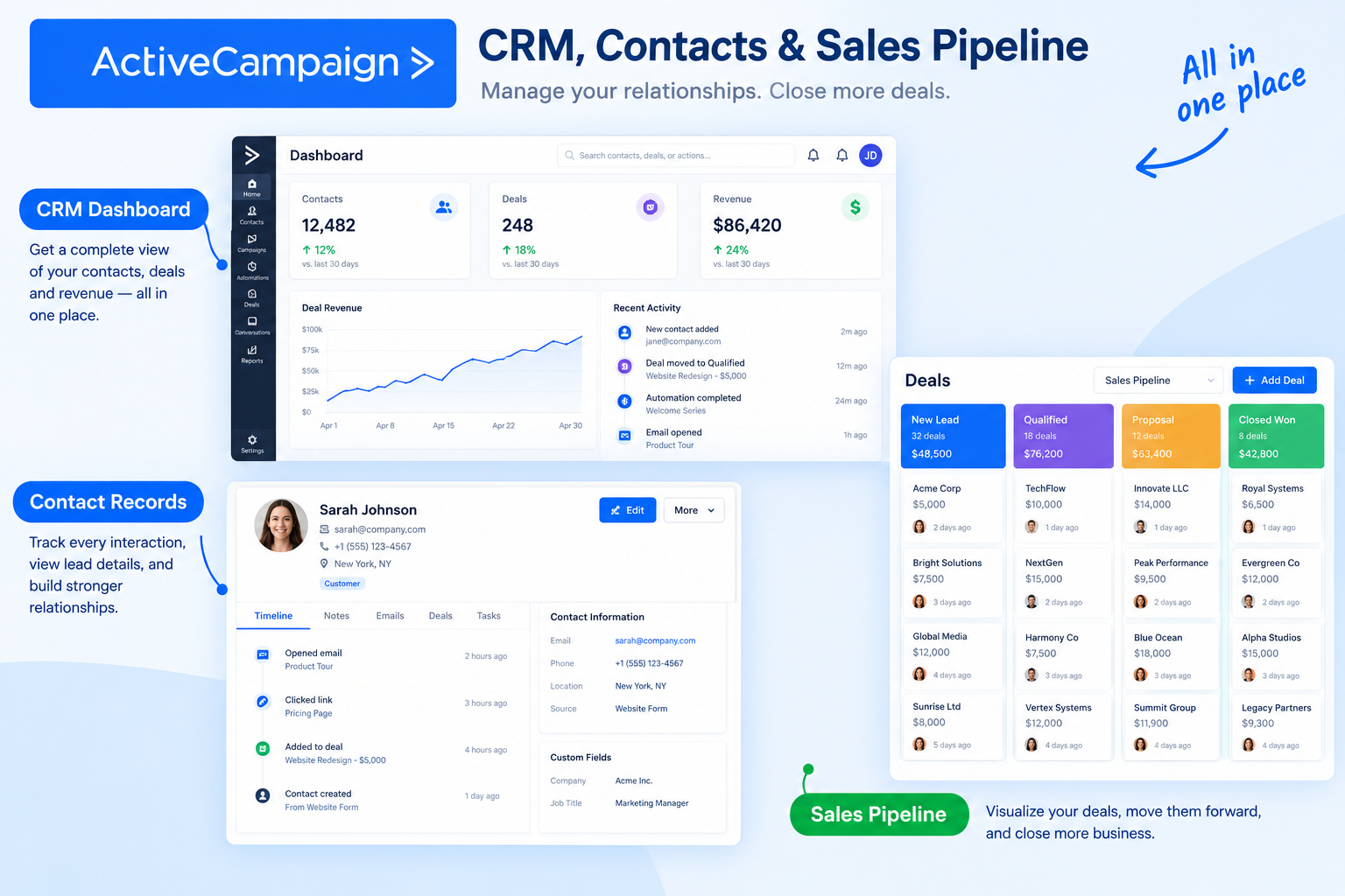 ActiveCampaign CRM Review