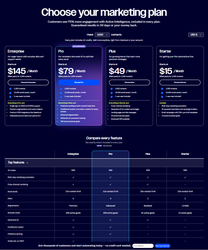 ActiveCampaign Pricing and Plans