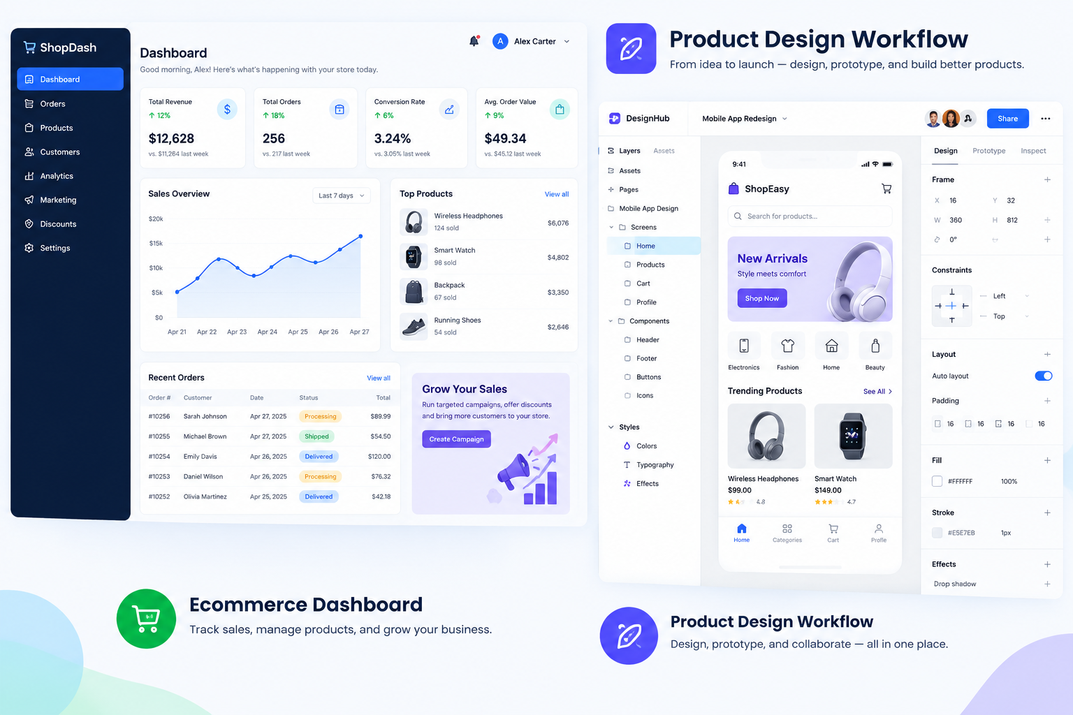 Gelato Features and Integrations