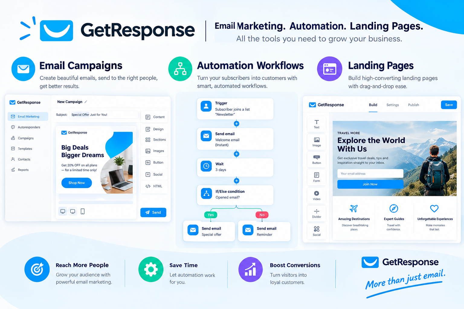 GetResponse Features