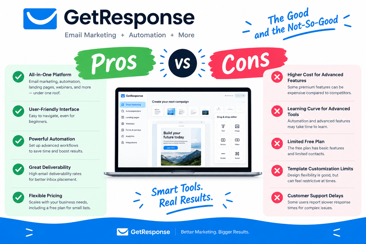 GetResponse Pros and Cons