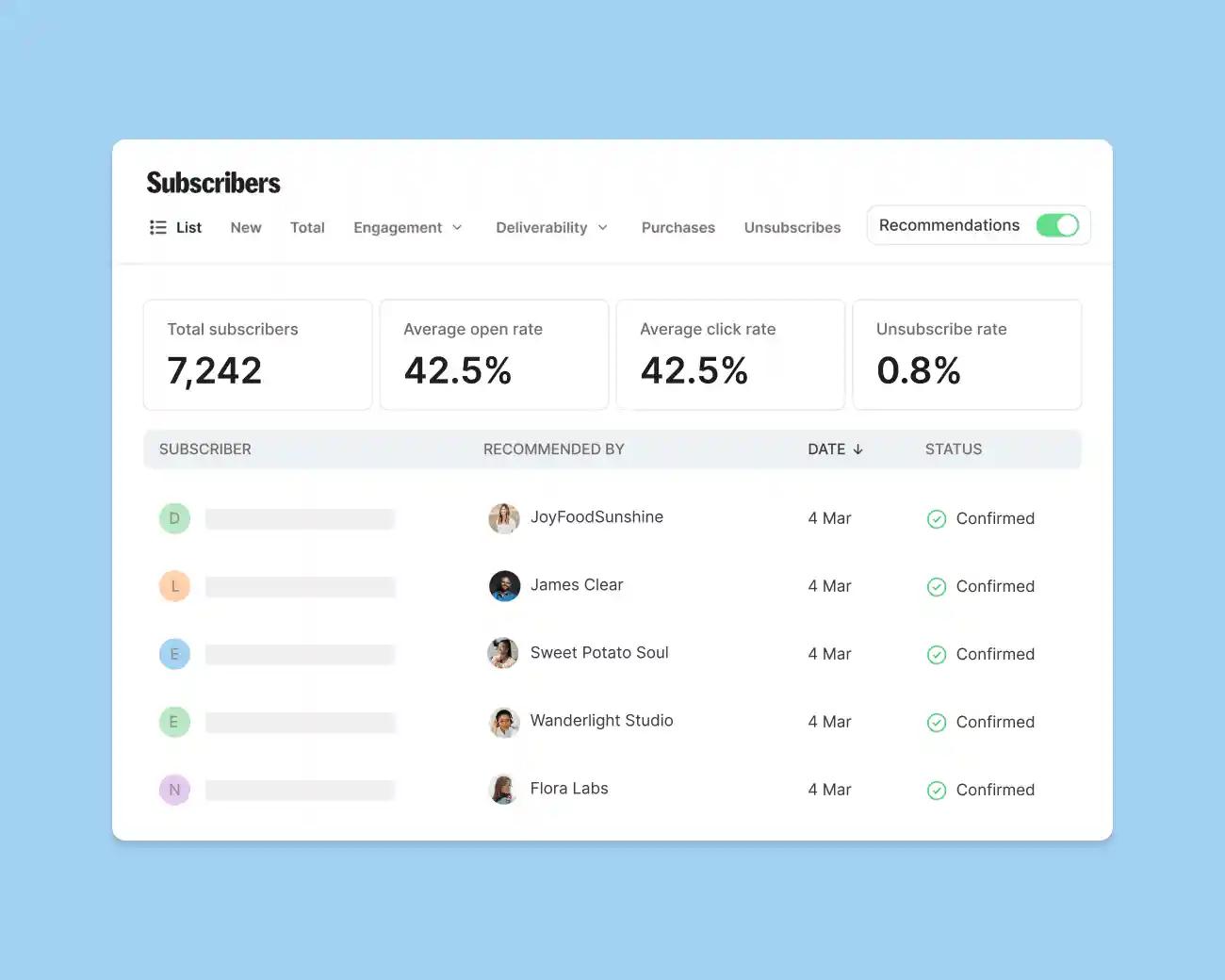 Kit Email Marketing