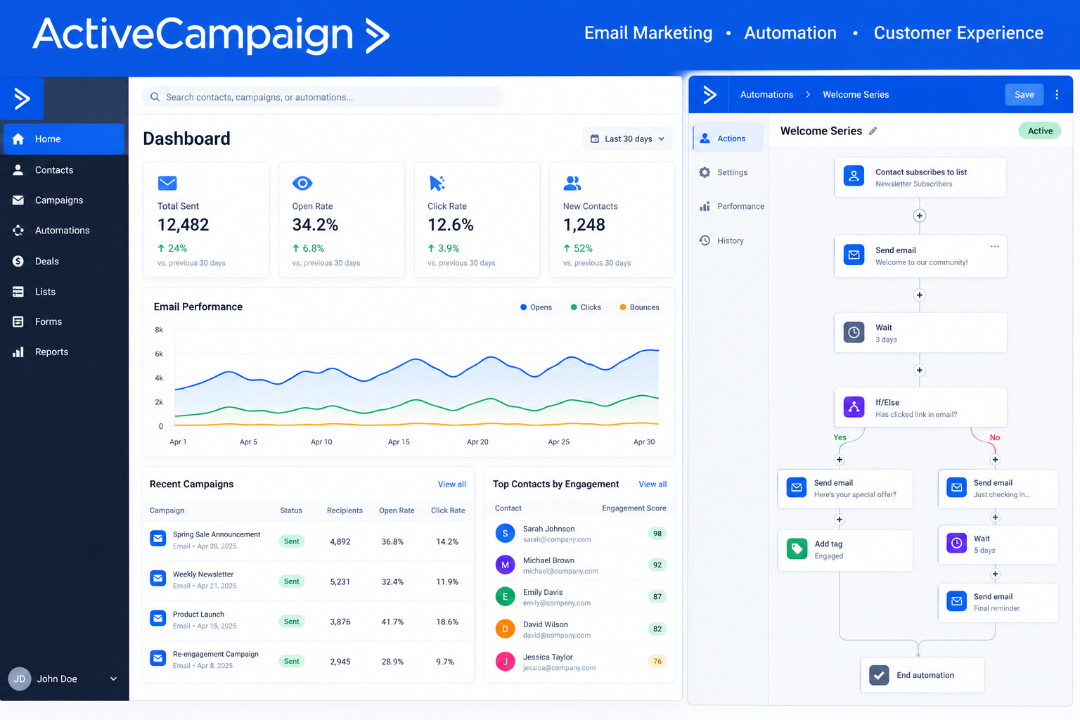 Overview of ActiveCampaign
