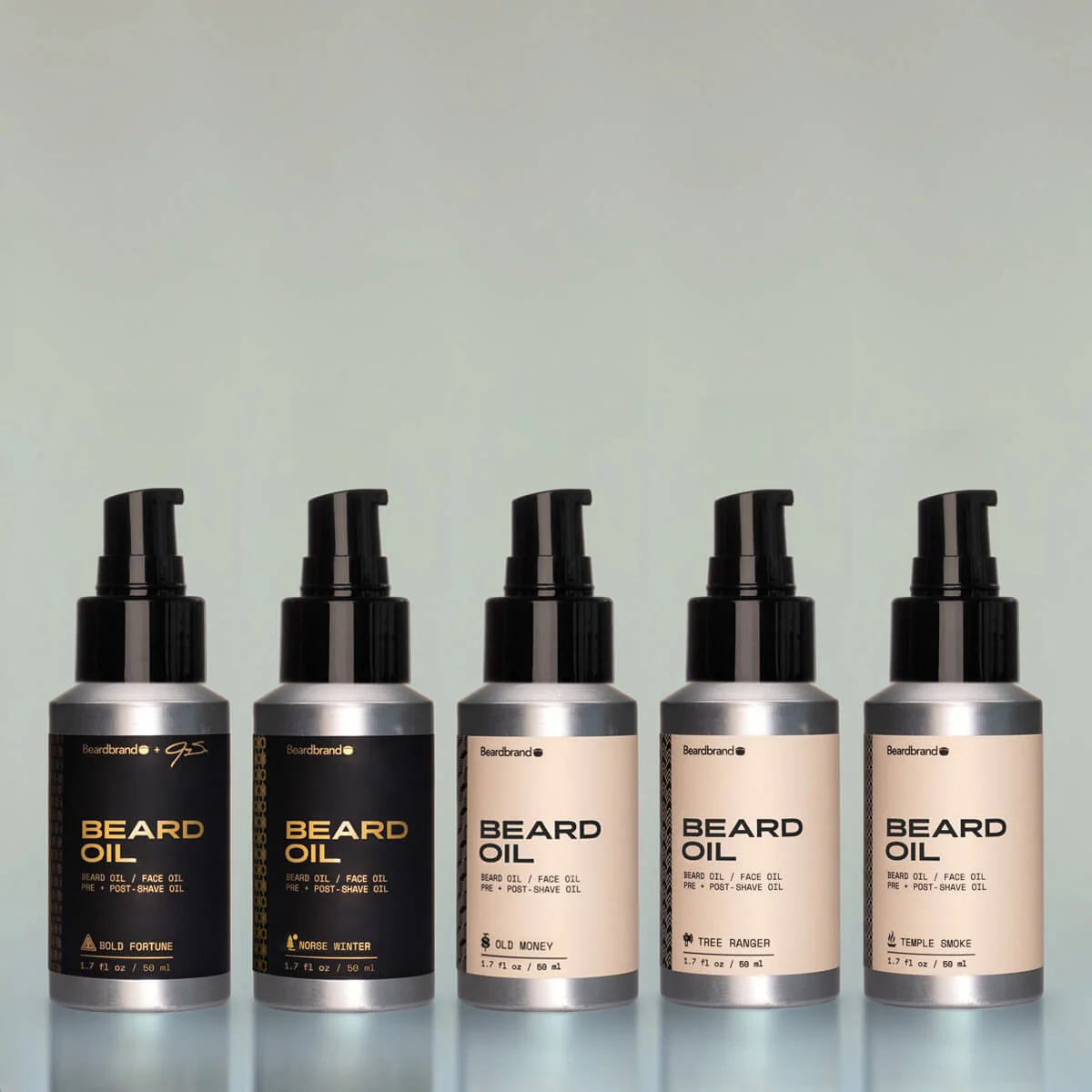 Overview of Beardbrand