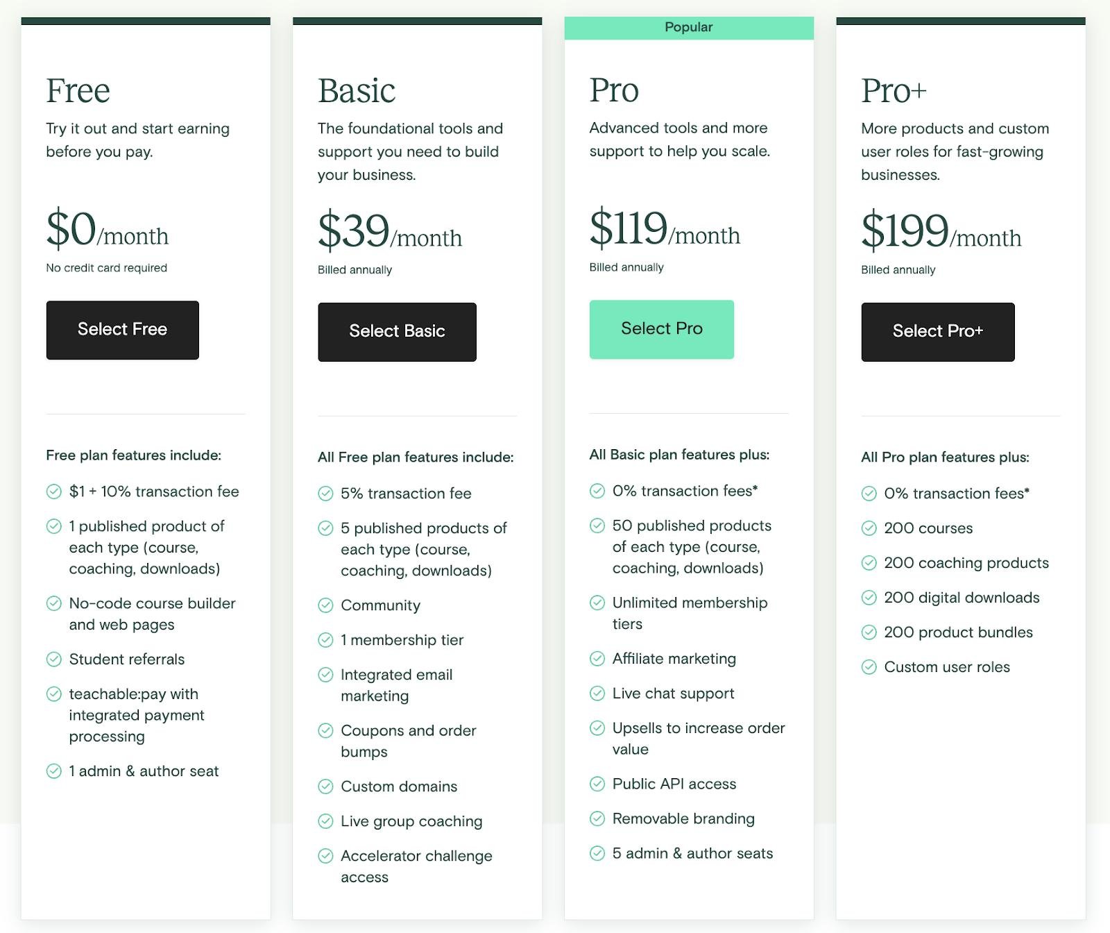 Teachable Pricing